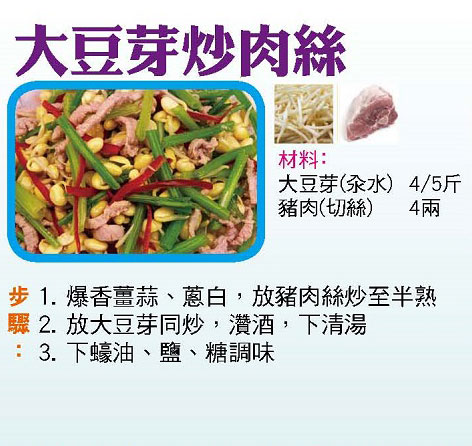【今日買乜餸】豆腐蟹羹|椒絲腐乳西生菜|大豆芽炒肉絲 | 京蔥鴕鳥肉