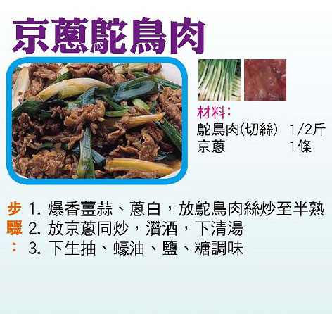 【今日買乜餸】豆腐蟹羹|椒絲腐乳西生菜|大豆芽炒肉絲 | 京蔥鴕鳥肉