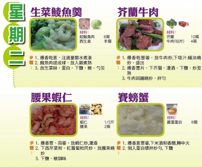 【今日買乜餸】2月25日至3月3日之三餸一湯食譜推介 【今日買乜餸】2月25日至3月3日之三餸一湯食譜推介