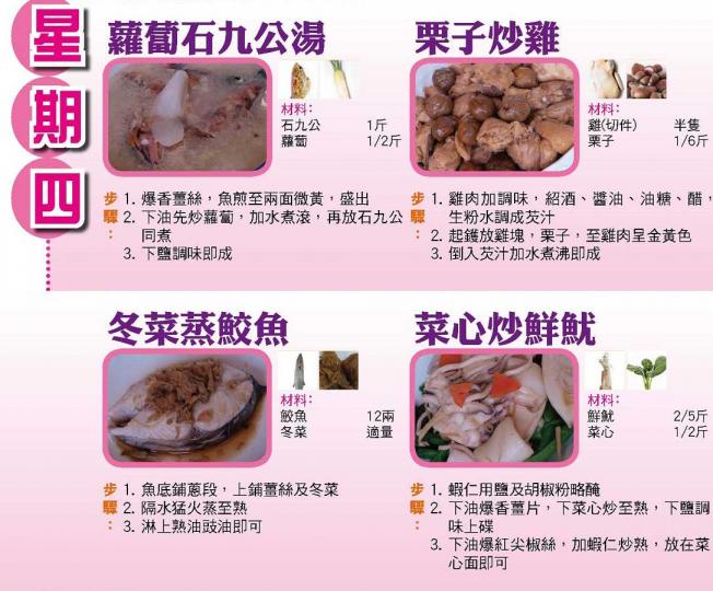 【今日買乜餸】2月25日至3月3日之三餸一湯食譜推介 【今日買乜餸】2月25日至3月3日之三餸一湯食譜推介