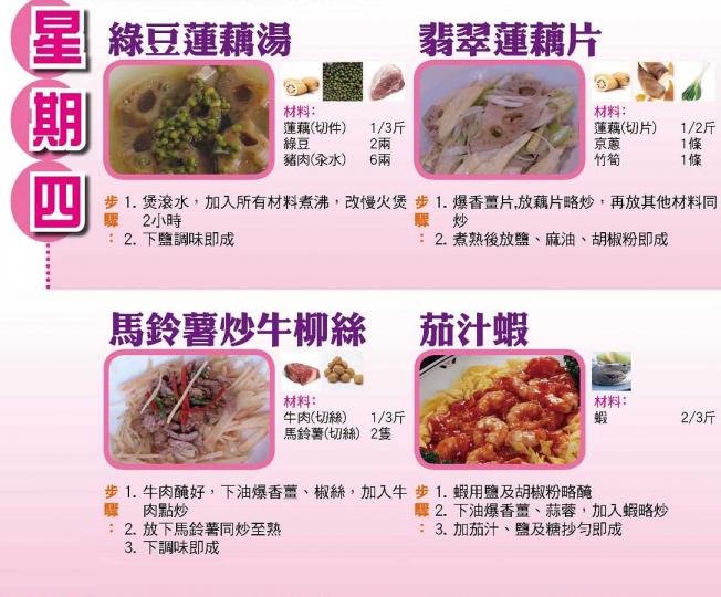 【今日買乜餸】4月29日至5月5日之三餸一湯食譜推介 【今日買乜餸】4月29日至5月5日之三餸一湯食譜推介