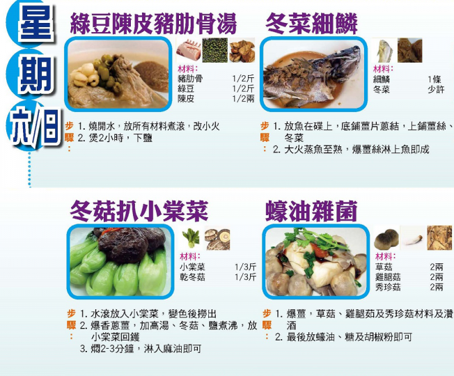 【今日買乜餸】7月22日至7月28日之三餸一湯食譜推介 【今日買乜餸】7月22日至7月28日之三餸一湯食譜推介