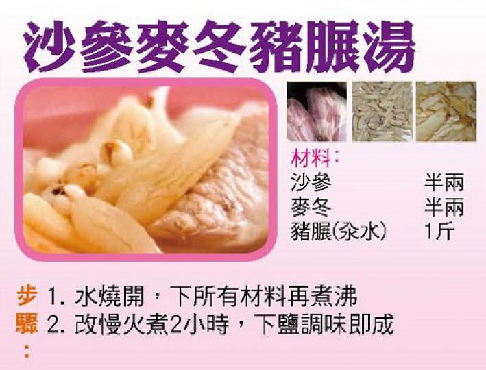 【今日買乜餸】沙參麥冬豬展湯| 清炒小棠菜|沖菜鮫魚|瑤柱金菇扒生菜 【今日買乜餸】沙參麥冬豬展湯| 清炒小棠菜|沖菜鮫魚|瑤柱金菇扒生菜