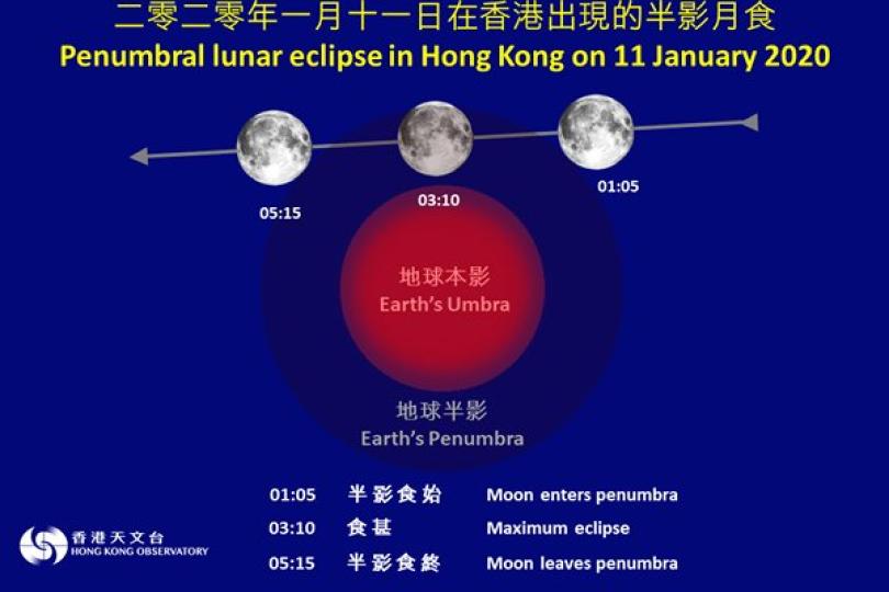 1月11日現半影月食