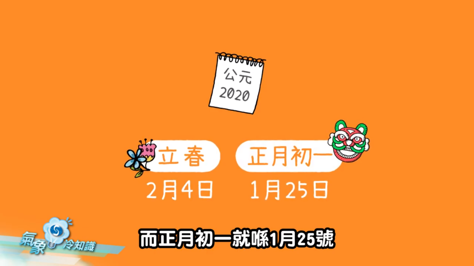 【氣象冷知識】邊日先係新一年?正月初一定立春? 【氣象冷知識】邊日先係新一年?正月初一定立春?